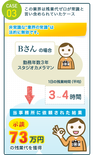 CASE03 この業界は残業代ゼロが常識と言い含められていたケース