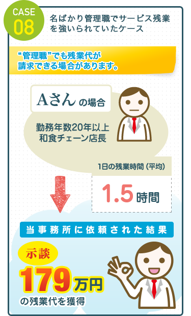 CASE08 名ばかり管理職でサービス残業を強いられていたケース