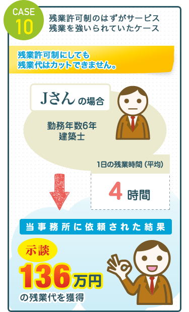 CASE10 残業許可制のはずがサービス残業を強いられていたケース